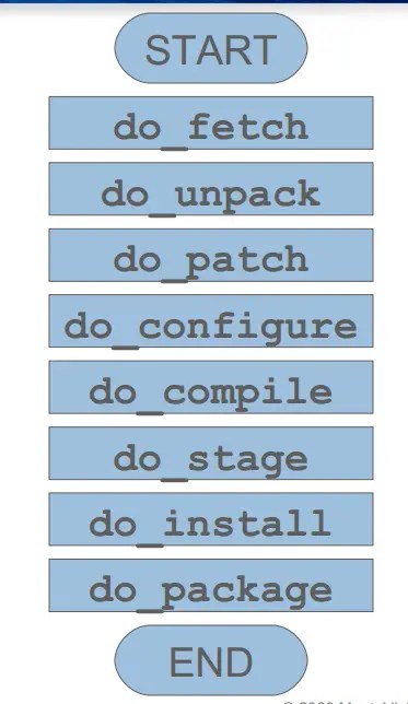 dropbear ssh rpi default password yocto dropbear ssh rpi default password yocto