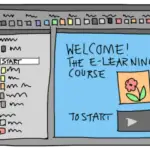 Learning Management System ( LMS )