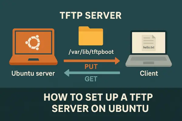 TFTP Server